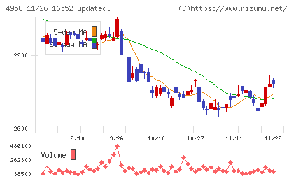 長谷川香料チャート