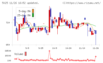 マーキュリーチャート