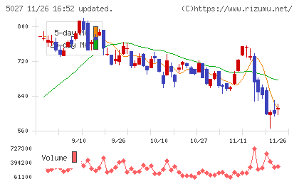 ＡｎｙＭｉｎｄ　Ｇｒｏｕｐチャート