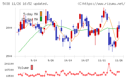 ｅＷｅＬＬチャート