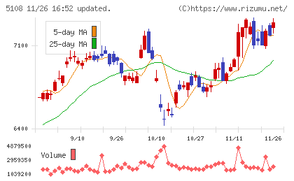 ブリヂストンチャート
