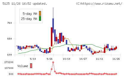 ファインズチャート