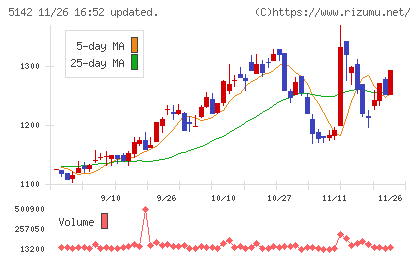 アキレスチャート