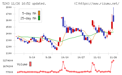 ｎｏｔｅチャート
