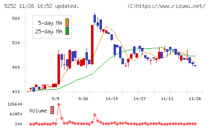 日本ナレッジチャート