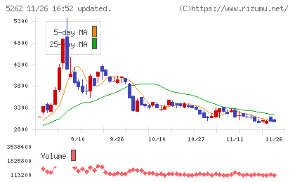 日本ヒュームチャート