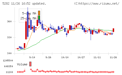 ジオスターチャート