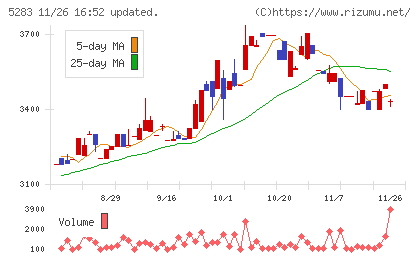 高見澤チャート