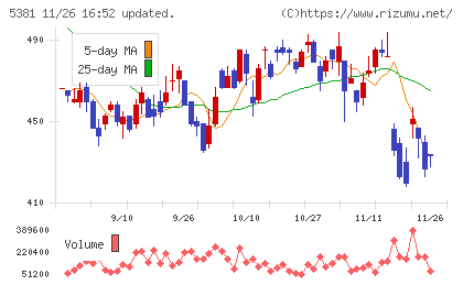 マイポックスチャート