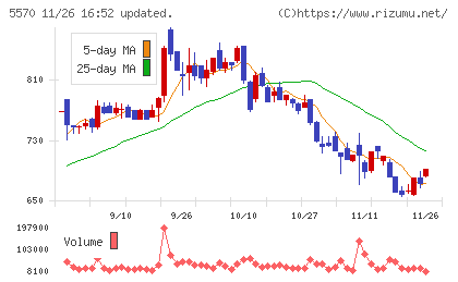 ジェノバチャート