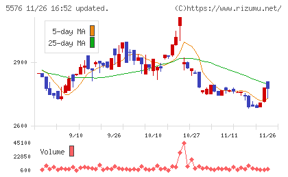 オービーシステムチャート
