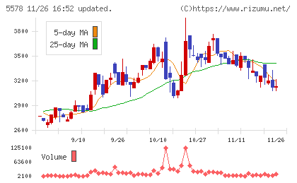 ＡＲアドバンストテクノロジチャート