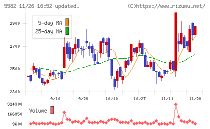グリッドチャート