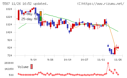 インバウンドプラットフォームチャート