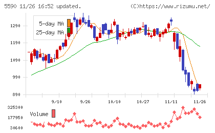 ネットスターズチャート
