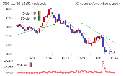 くすりの窓口チャート