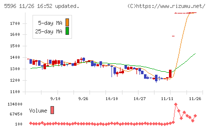 アウトルックコンサルティングチャート