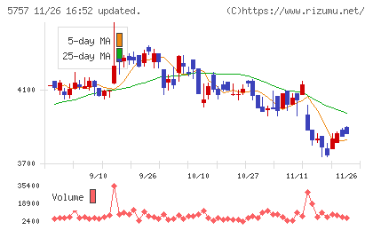 ＣＫサンエツチャート