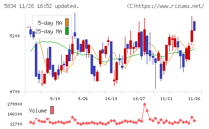 ＳＢＩリーシングサービスチャート