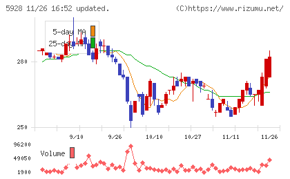 アルメタックスチャート