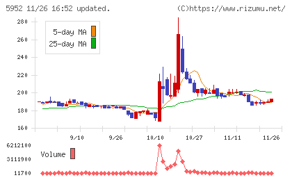 アマテイチャート