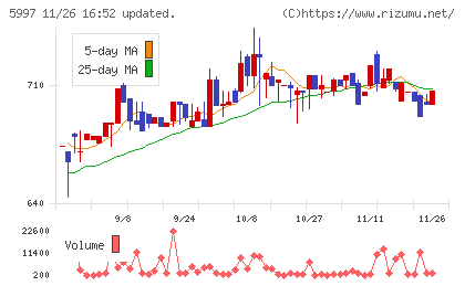 協立エアテックチャート