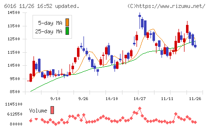 ジャパンエンジンコーポレーションチャート