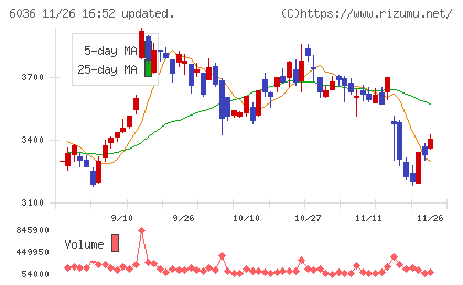 ＫｅｅＰｅｒ技研チャート
