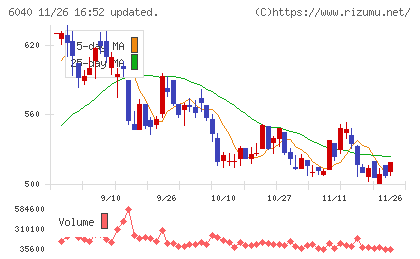 日本スキー場開発チャート