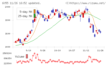 ジャパンマテリアルチャート