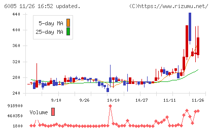 アーキテクツ・スタジオ・ジャパンチャート