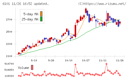 ツガミチャート