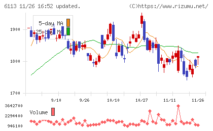 アマダチャート