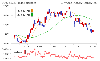 ディスコチャート