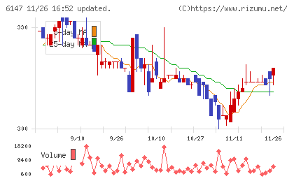 ヤマザキチャート