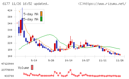 ＡｐｐＢａｎｋチャート