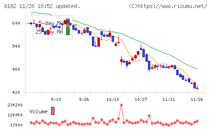 メタリアルチャート