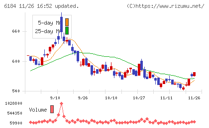 鎌倉新書チャート