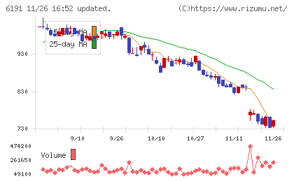 エアトリチャート