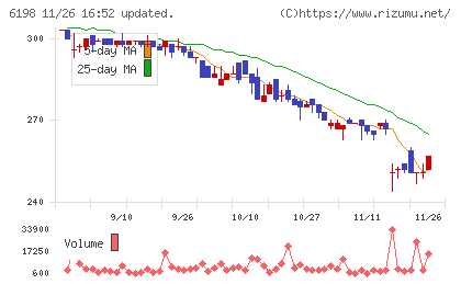 キャリアチャート