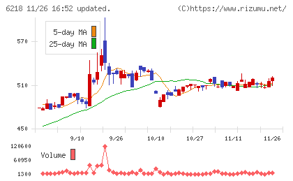 エンシュウチャート