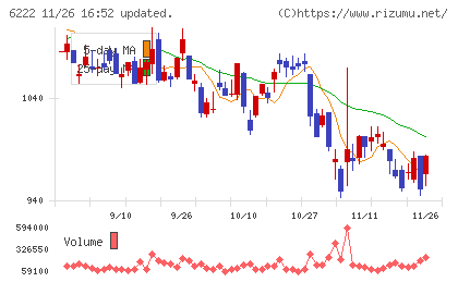 島精機製作所チャート