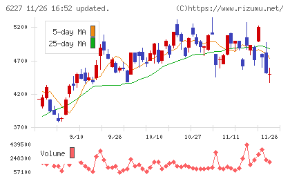 ＡＩメカテックチャート