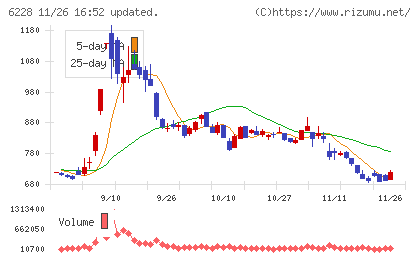 ジェイ・イー・ティチャート