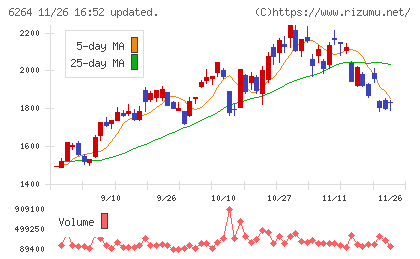 マルマエチャート