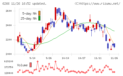 タツモチャート