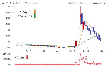 シリウスビジョンチャート