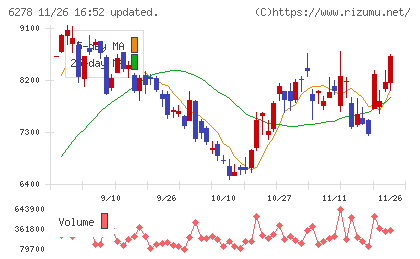 ユニオンツールチャート