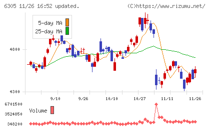日立建機チャート