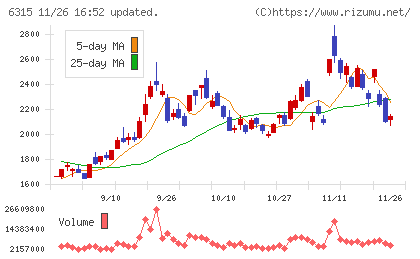 ＴＯＷＡチャート